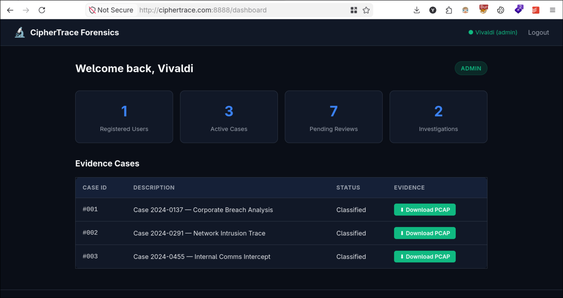 Admin dashboard reached after forging the token