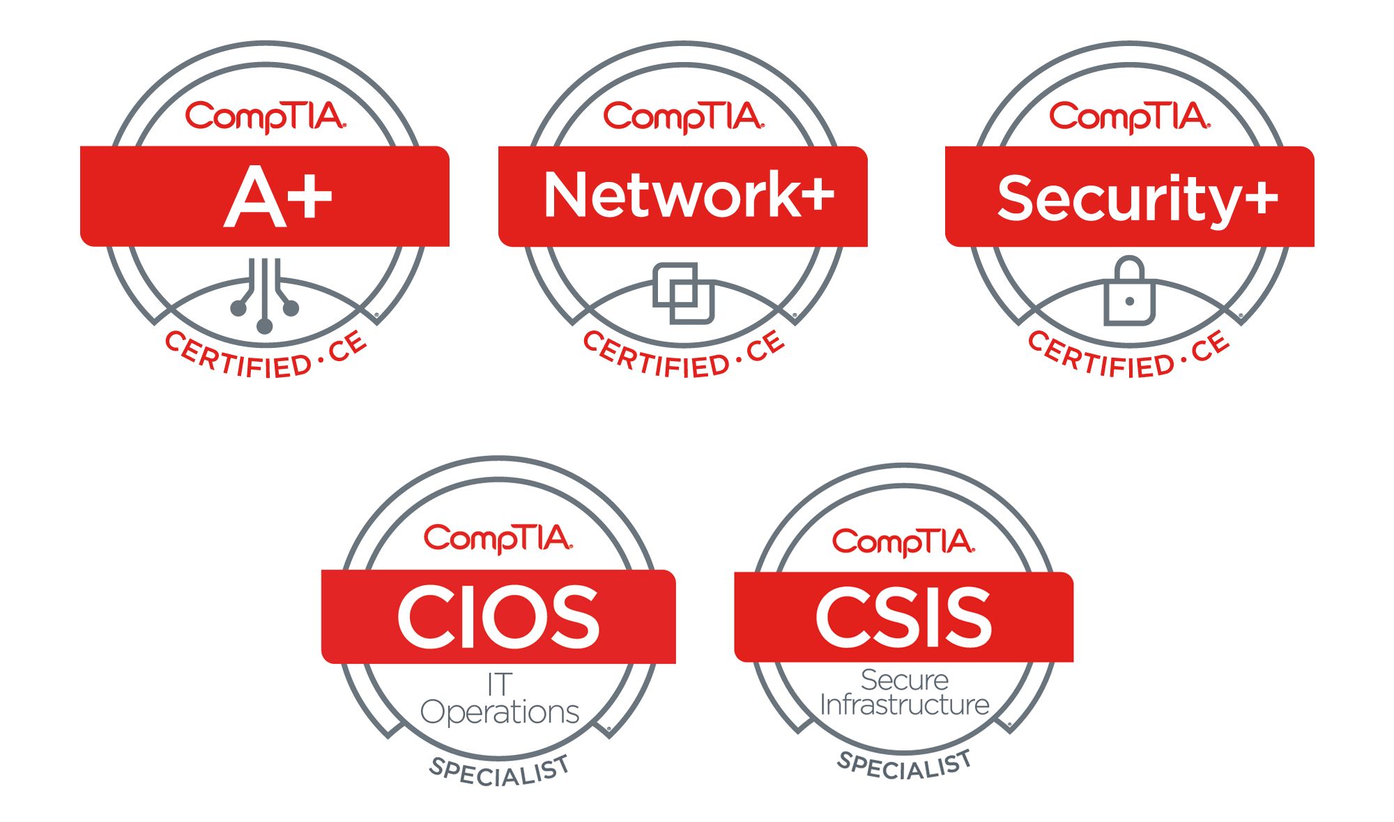 How I Completed the CompTIA Trifecta
