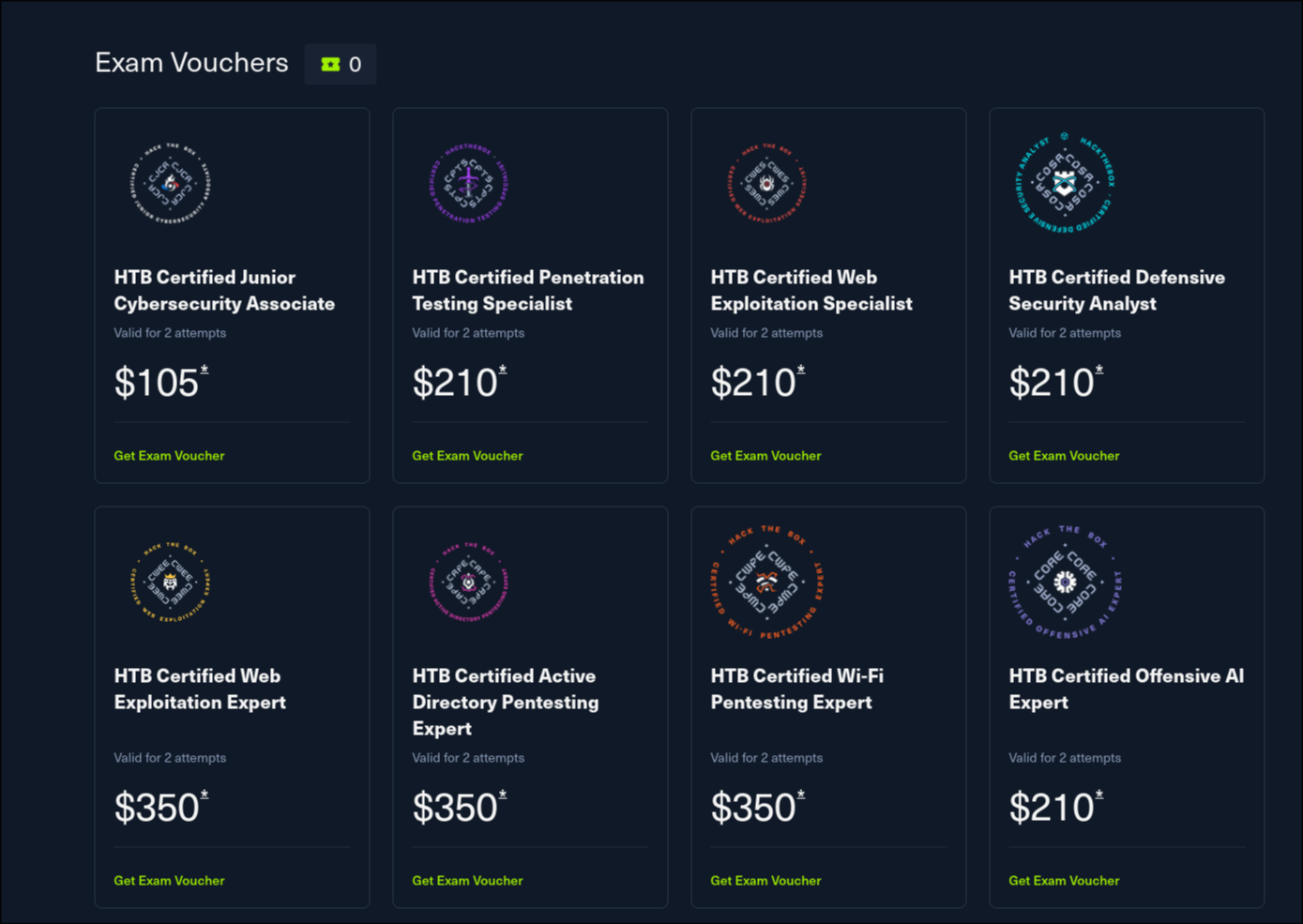 HTB certificates pricing