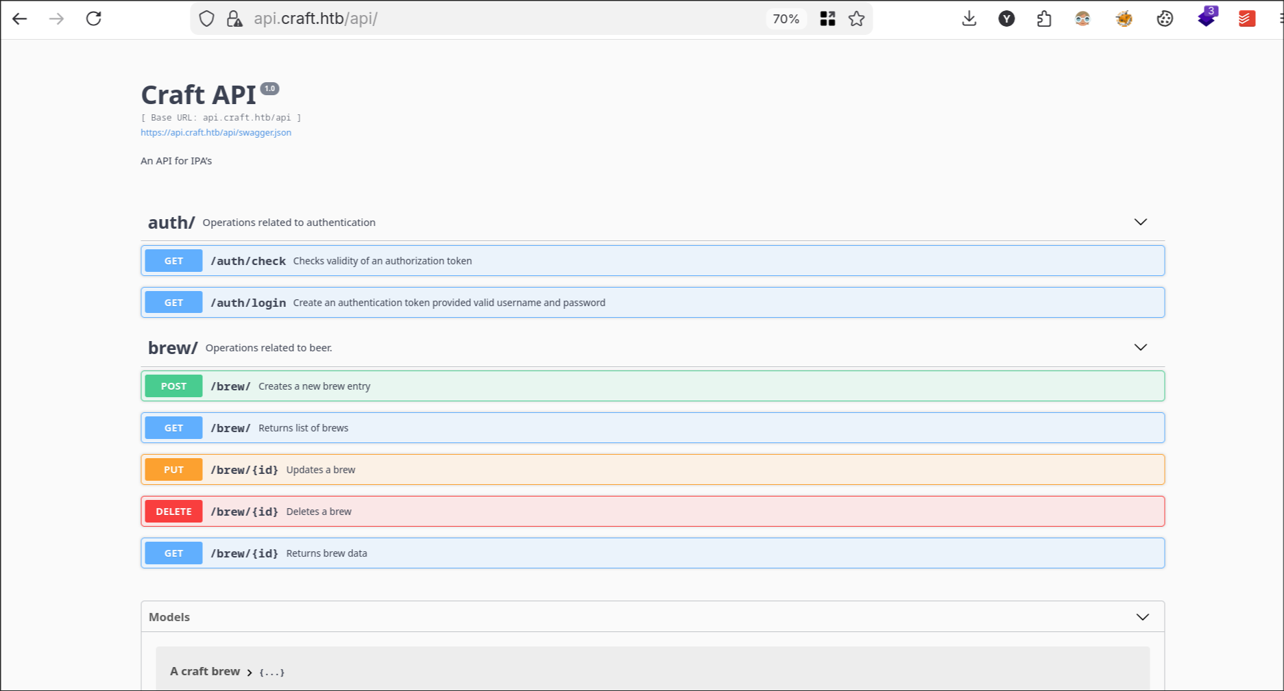Swagger API