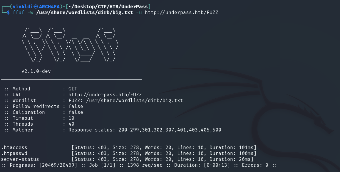 ffuf directory fuzzing